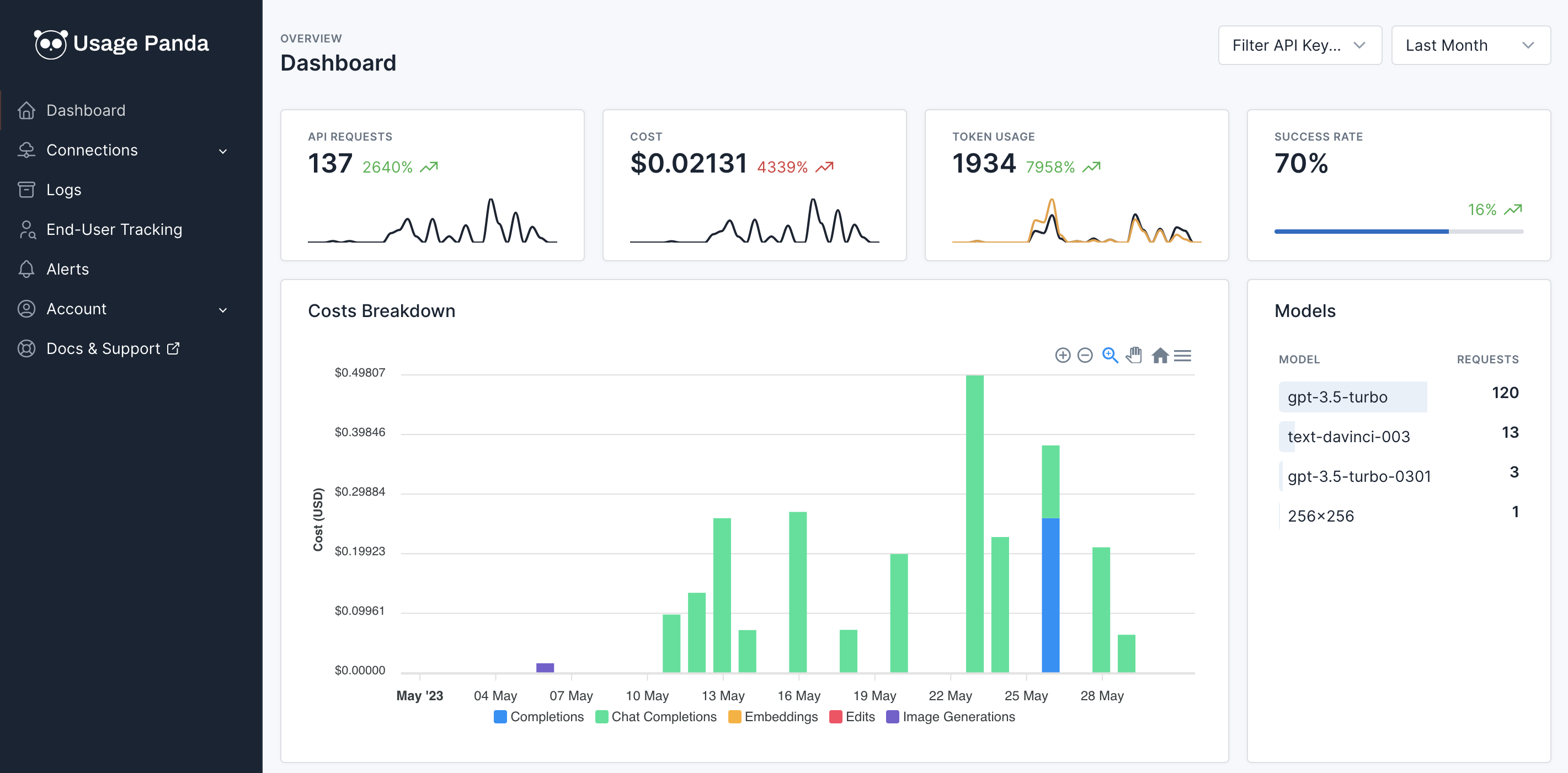 Dashboard