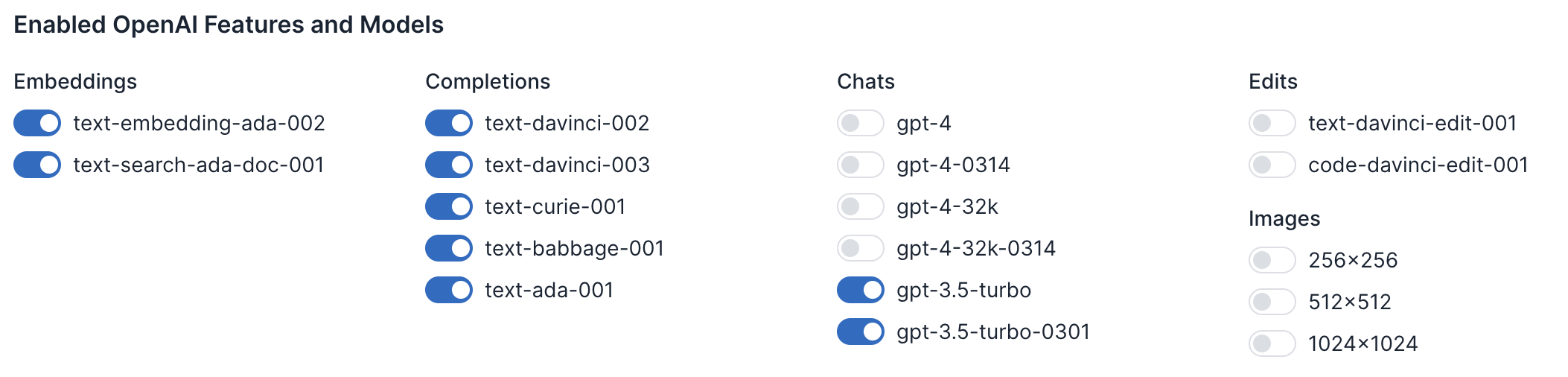 OpenAI Usage Limits