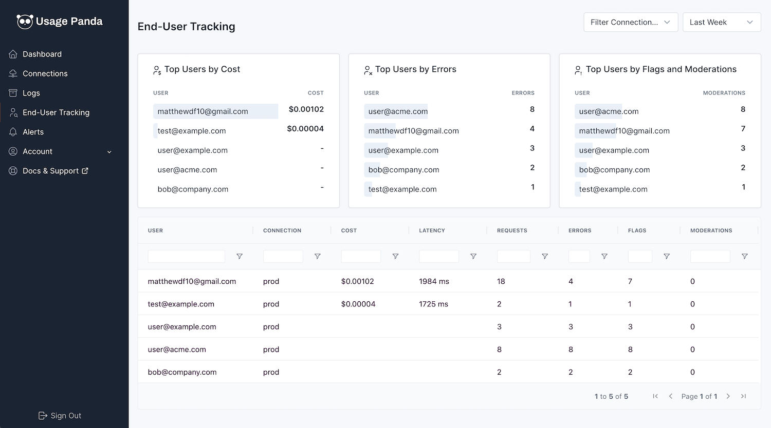 Usage Panda End-User Tracking Dashboard